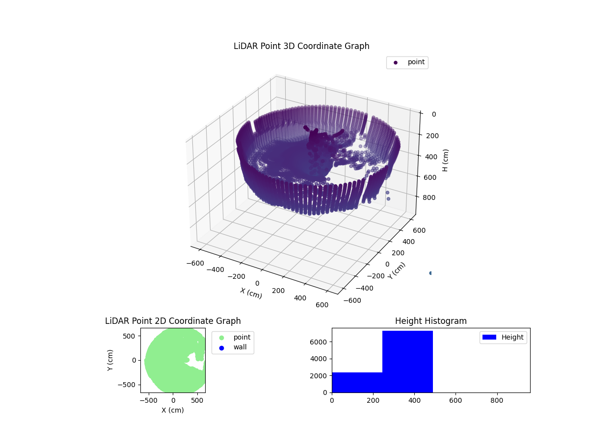 3D Plot