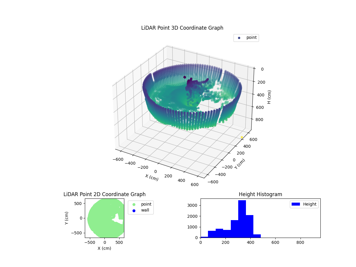 3D Plot