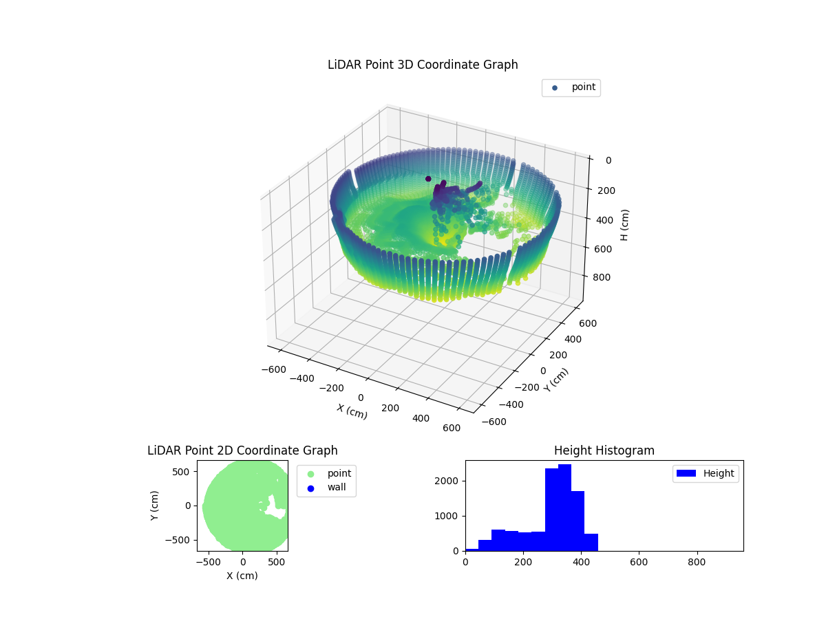 3D Plot