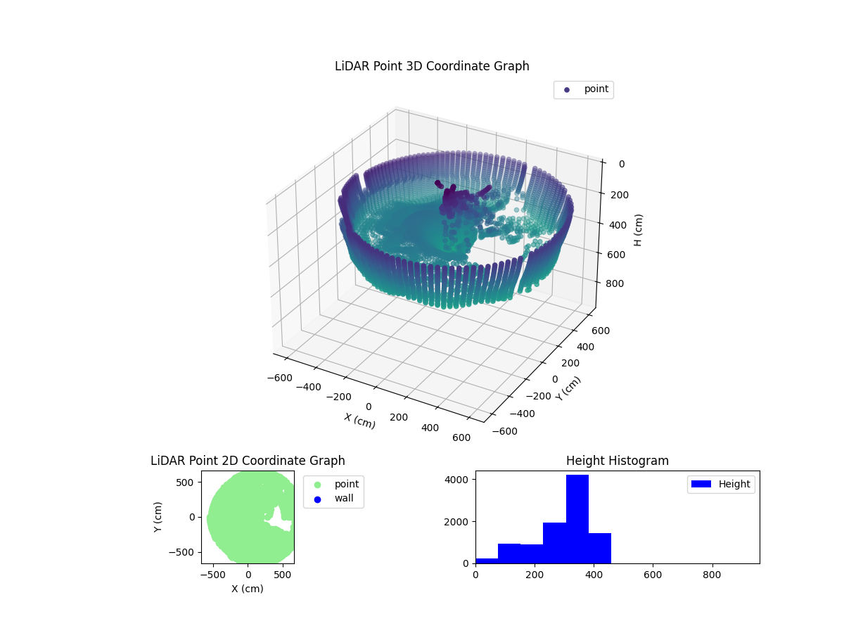 3D Plot