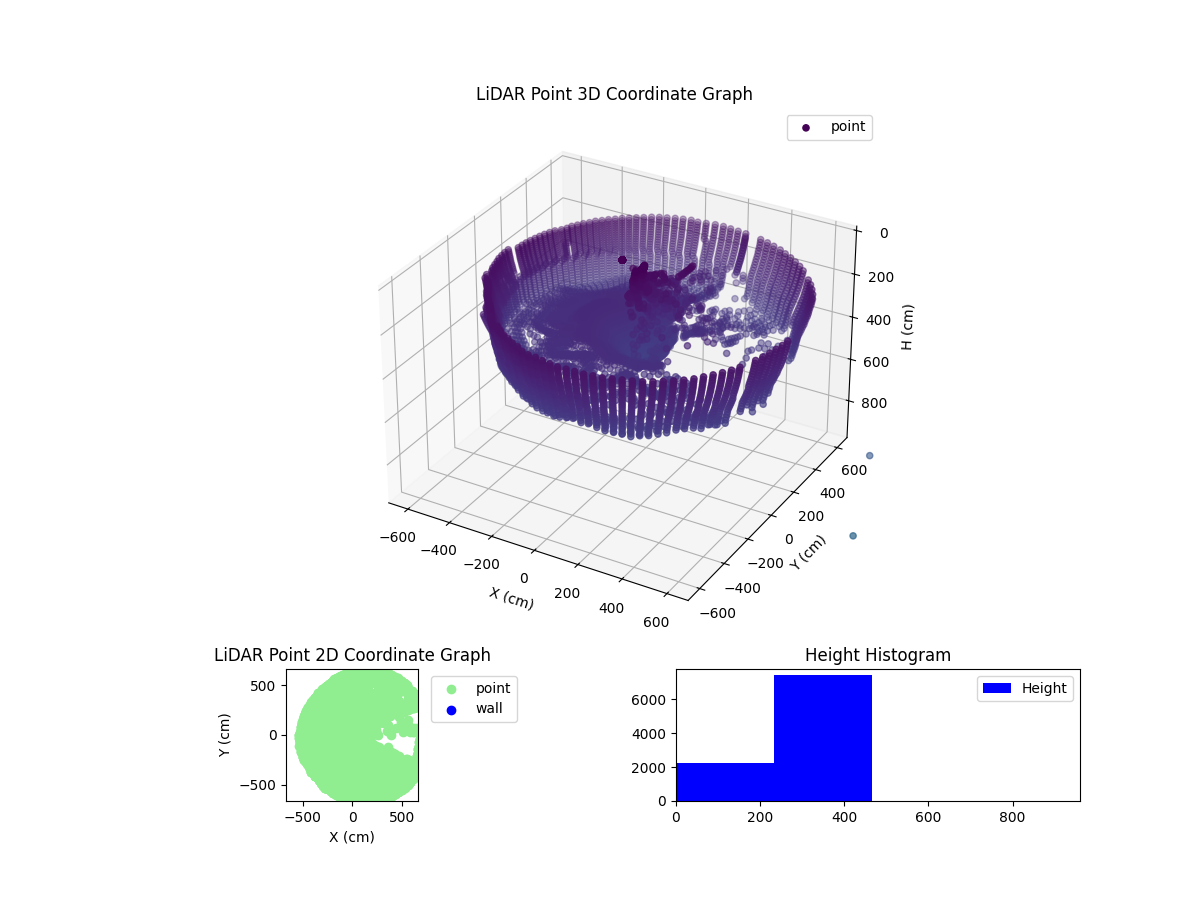 3D Plot