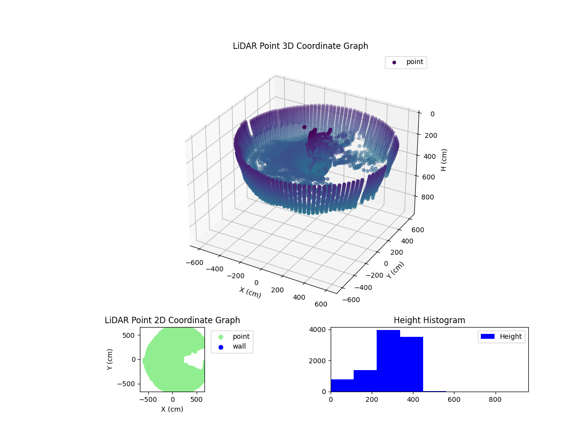 3D Plot