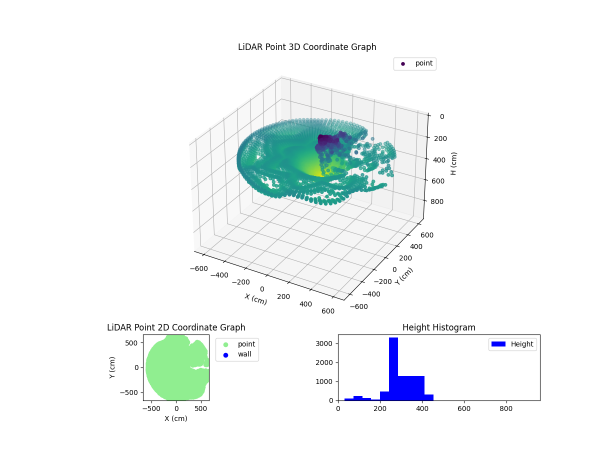 3D Plot