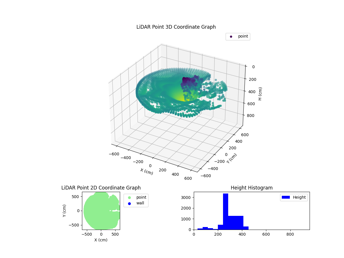 3D Plot