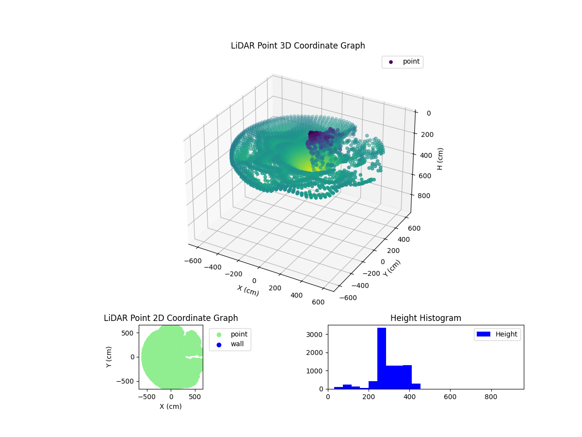 3D Plot