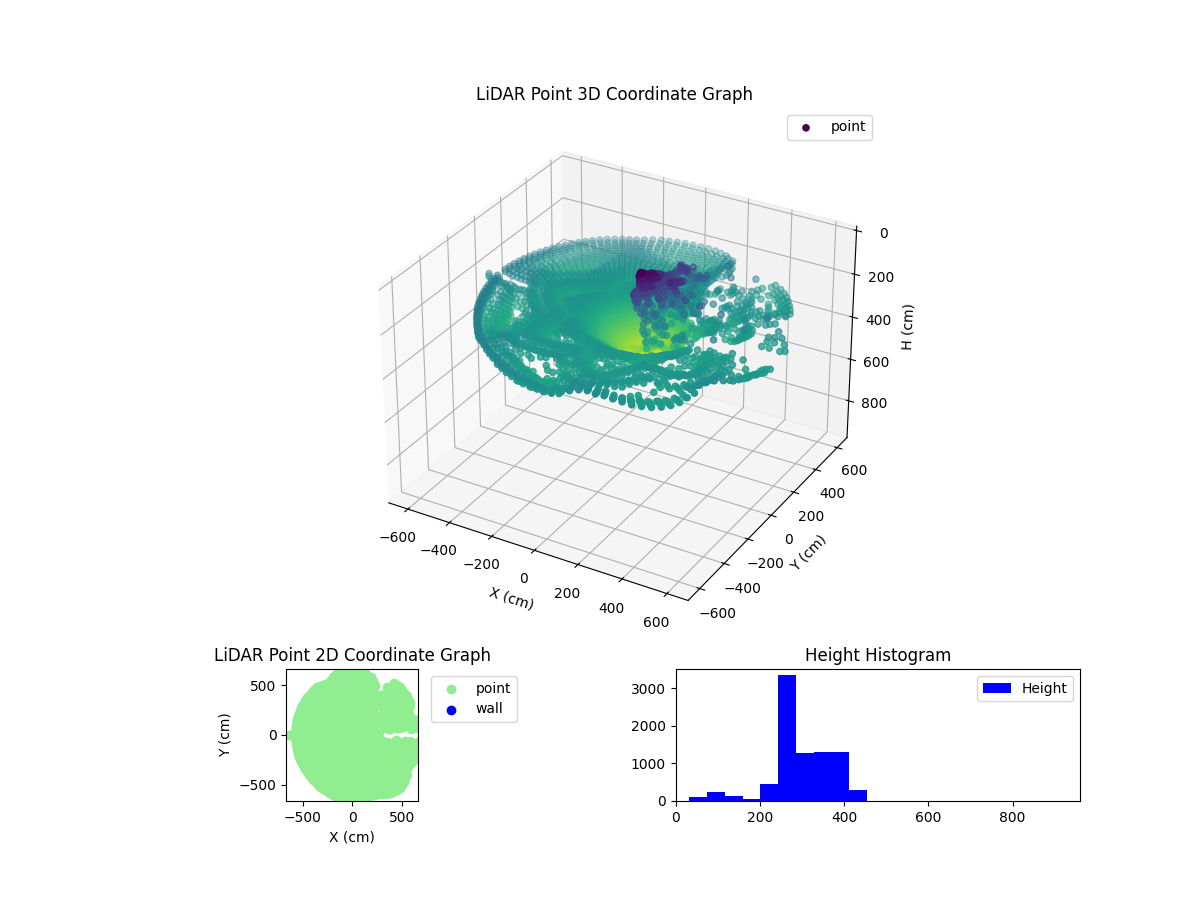 3D Plot