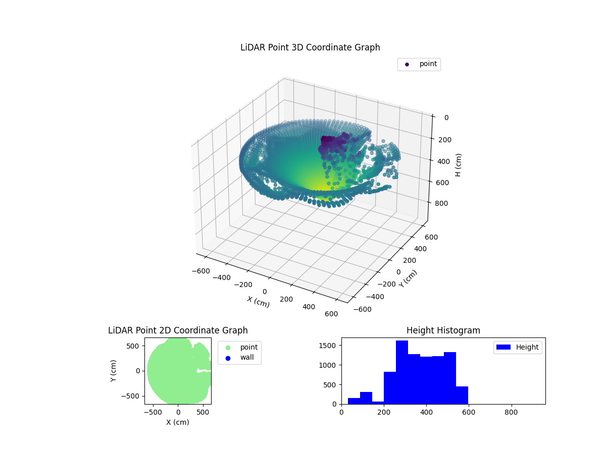 3D Plot