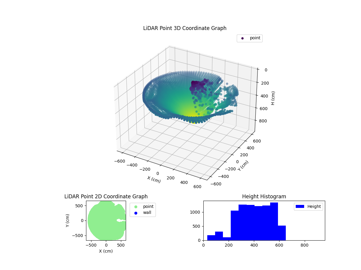 3D Plot