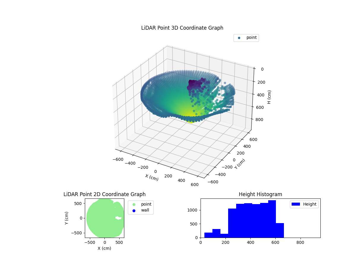 3D Plot