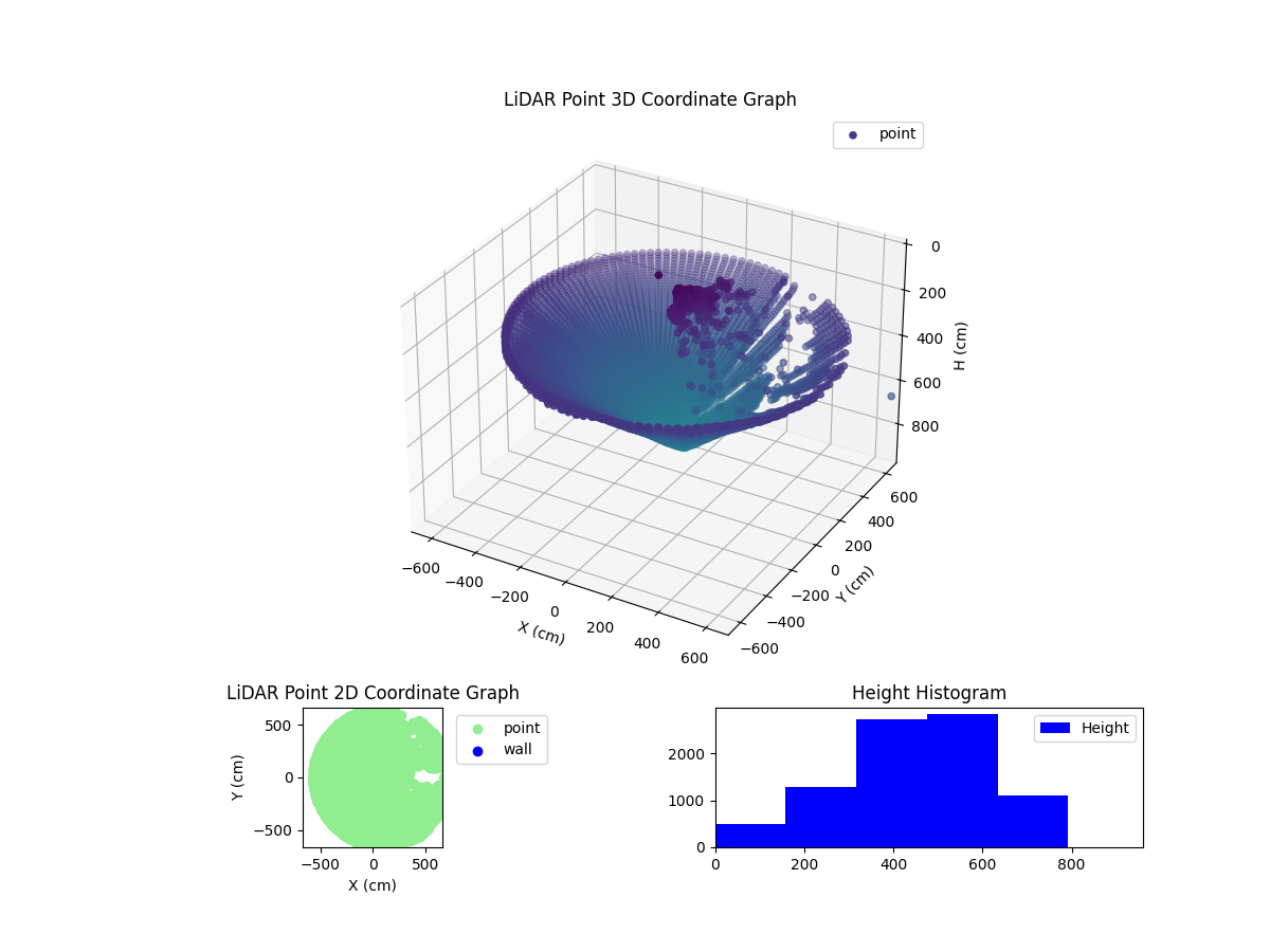 3D Plot