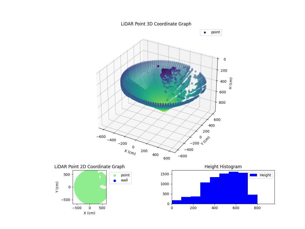 3D Plot