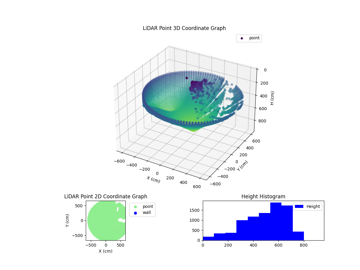3D Plot