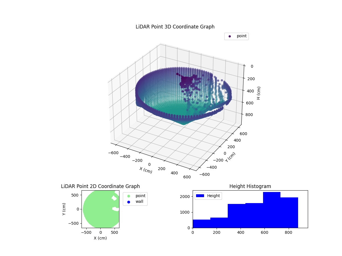 3D Plot