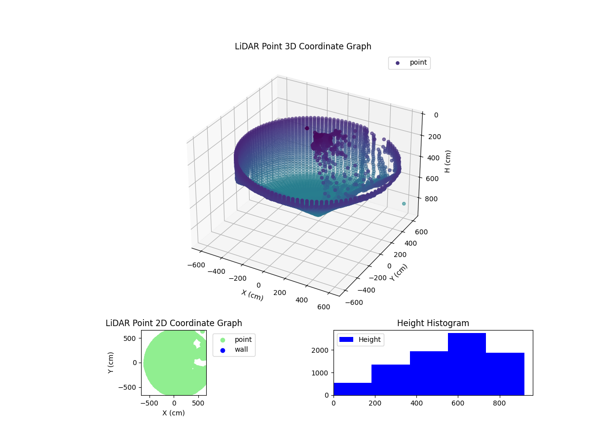 3D Plot