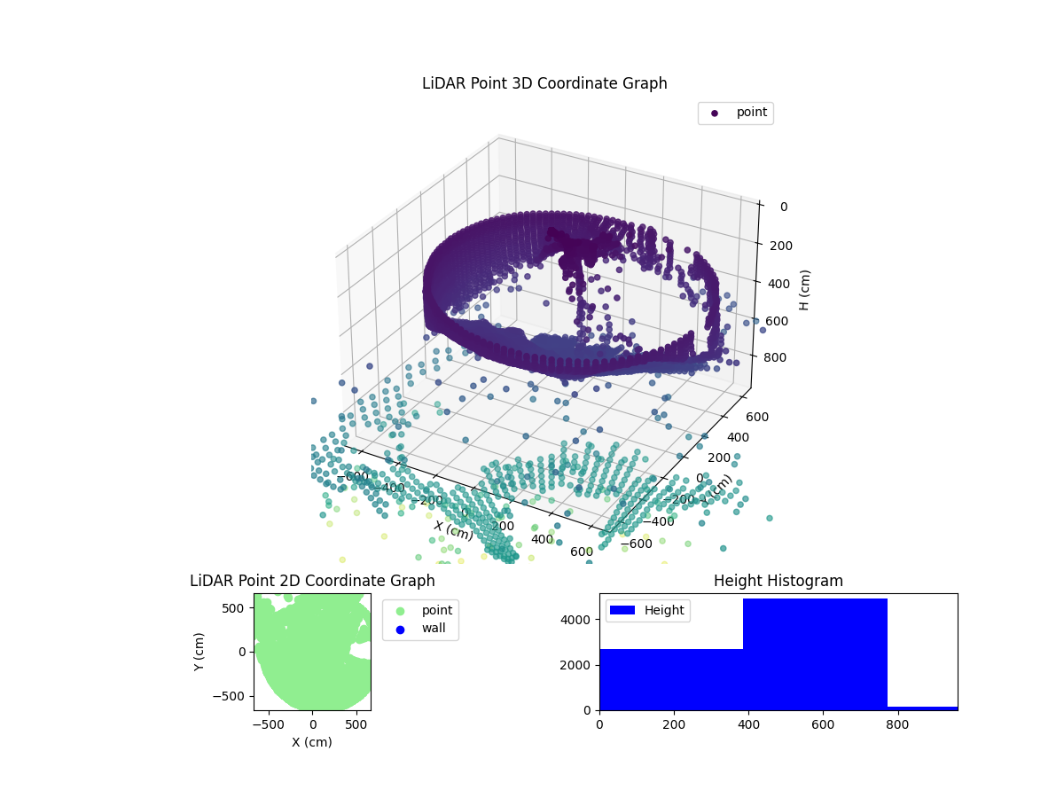 3D Plot