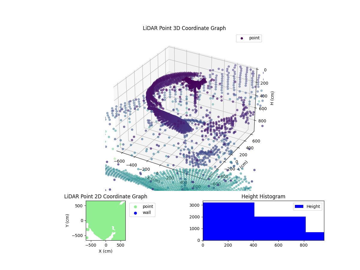 3D Plot