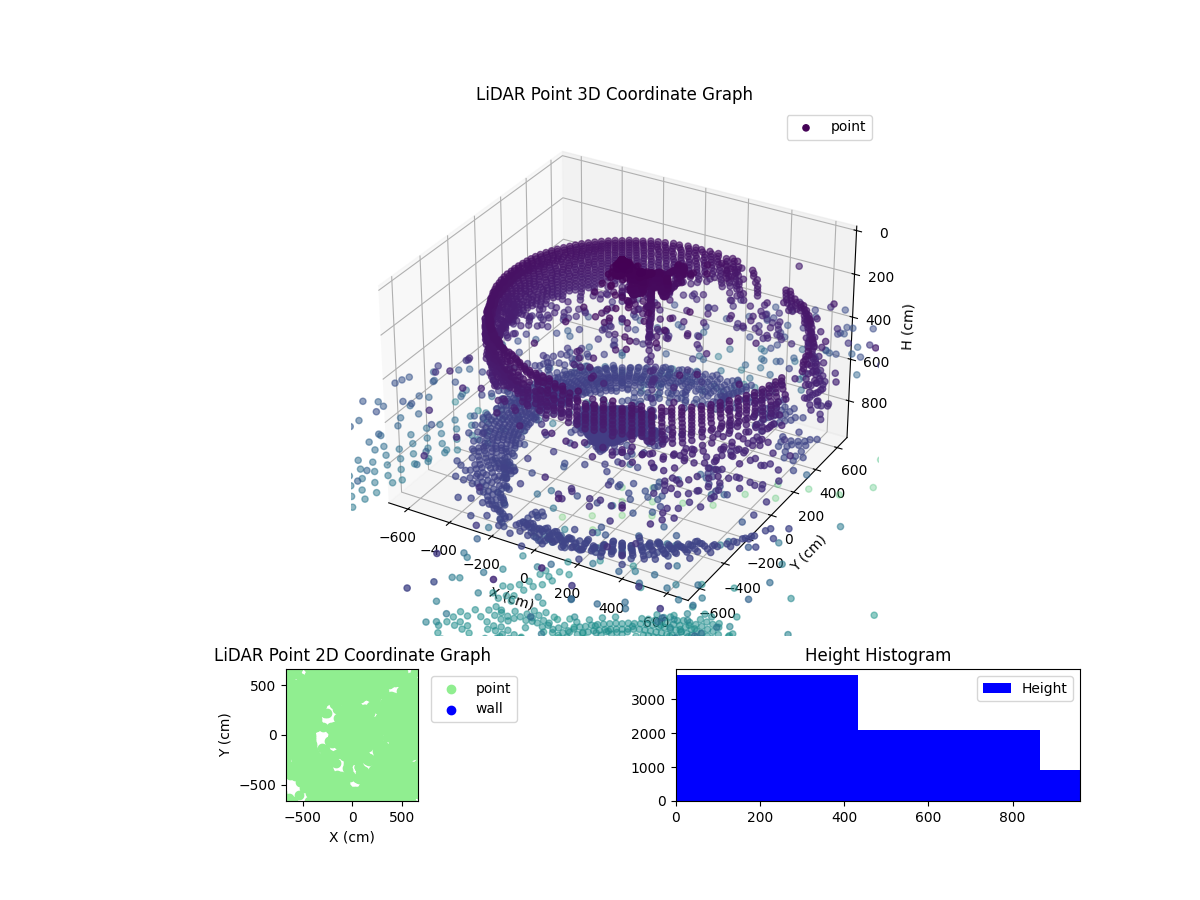 3D Plot