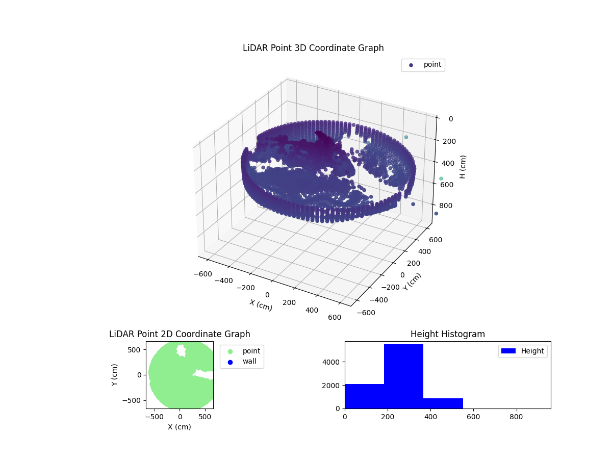 3D Plot