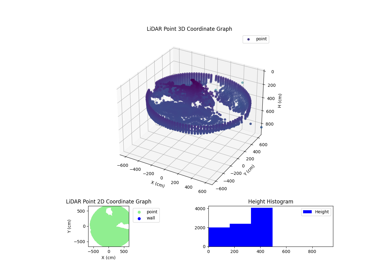 3D Plot