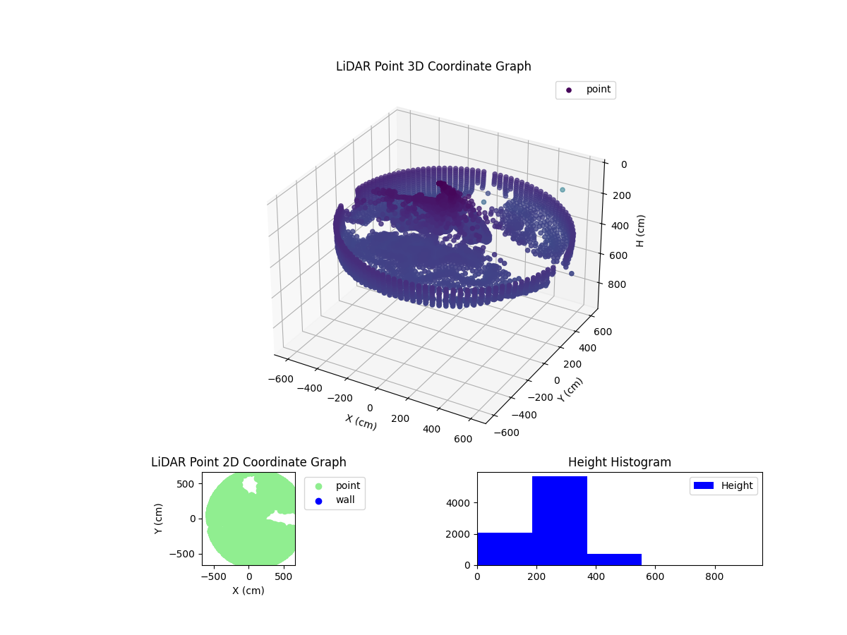 3D Plot