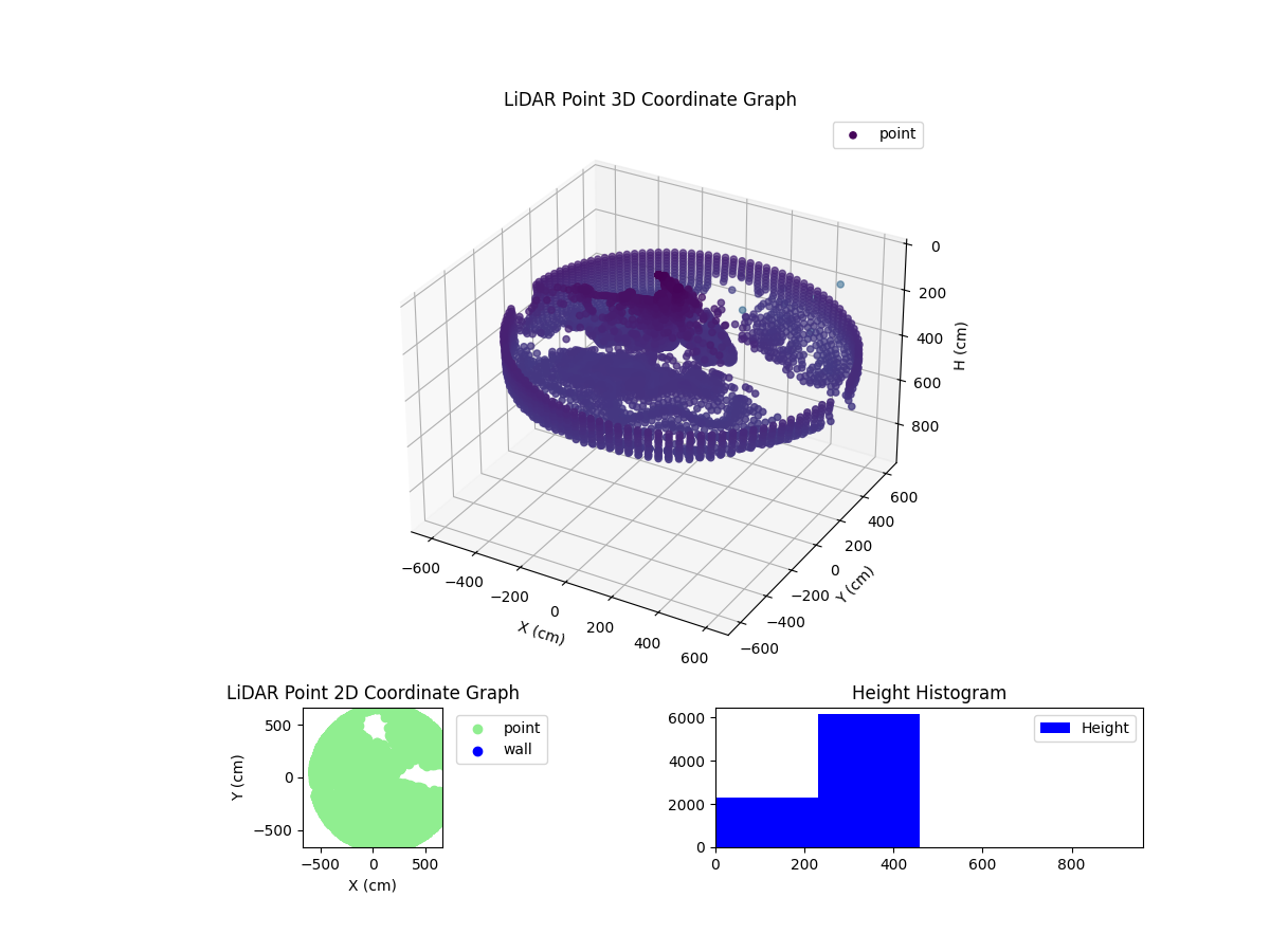 3D Plot