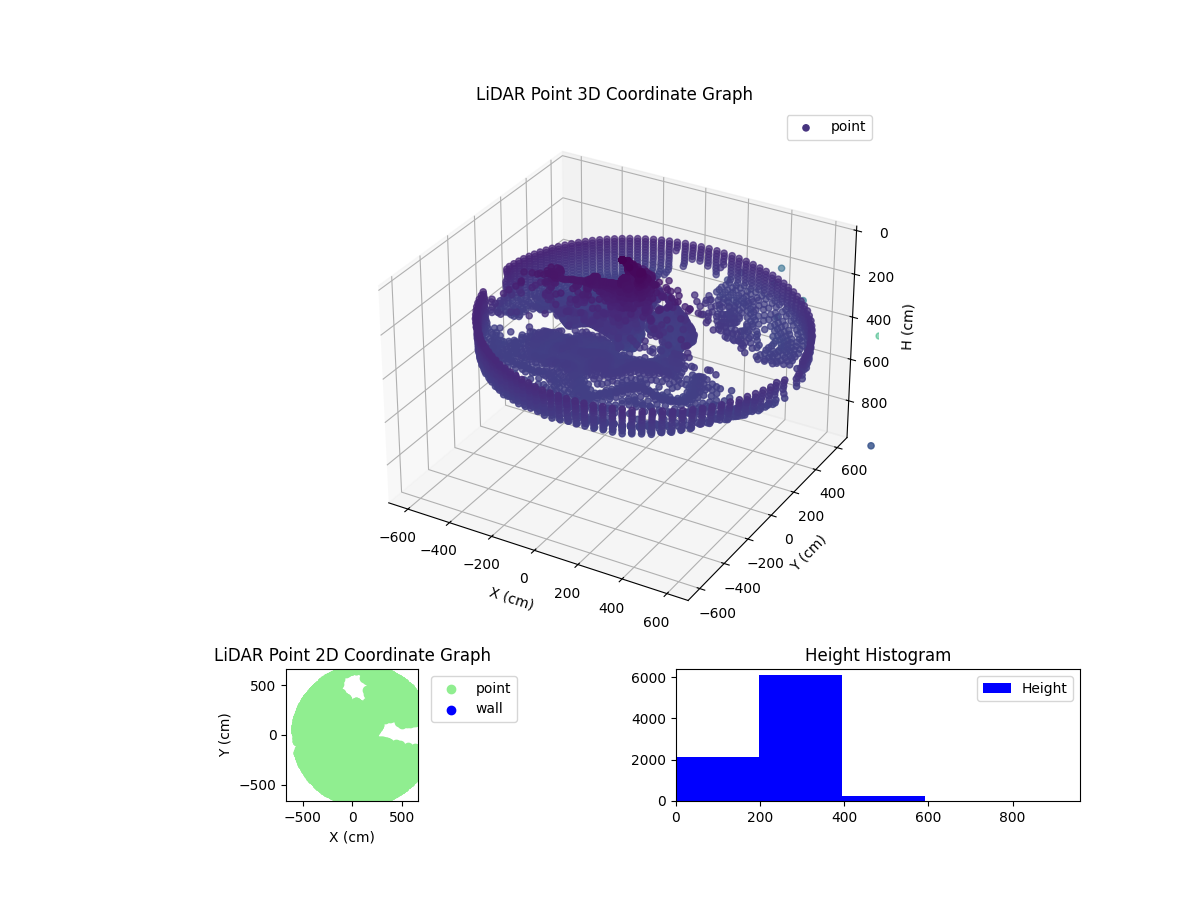 3D Plot