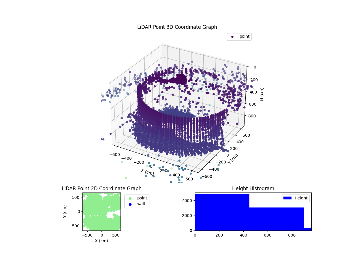 3D Plot