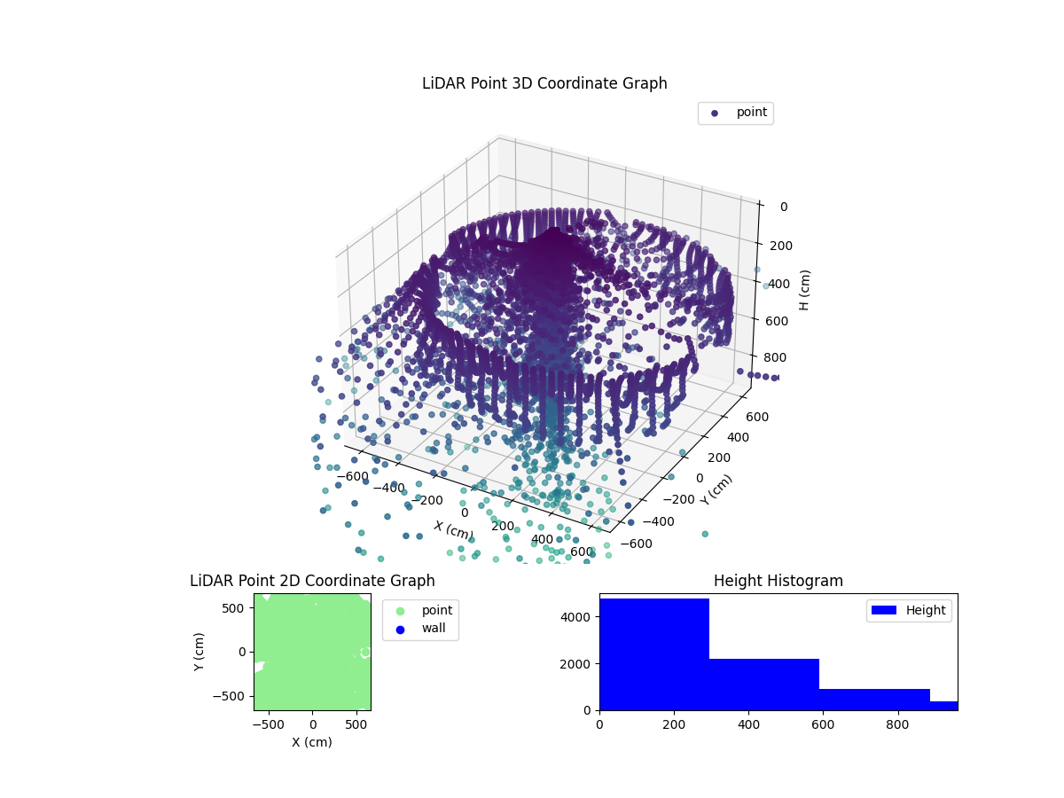 3D Plot