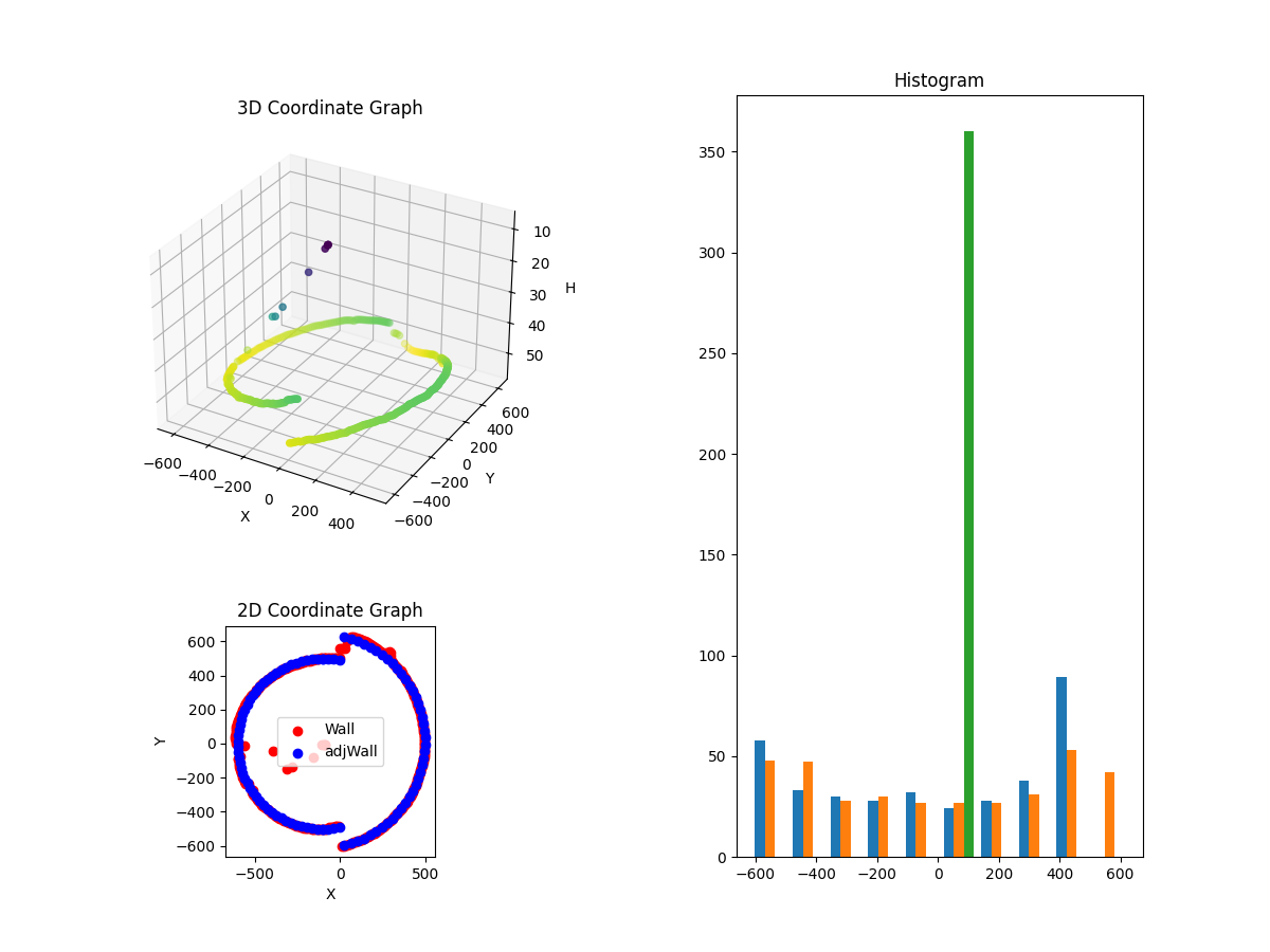 3D Plot