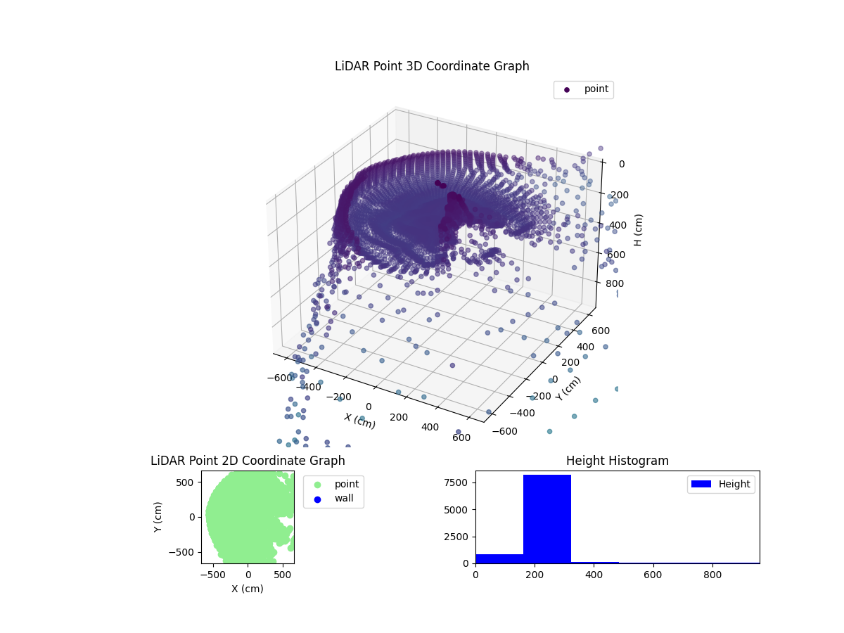 3D Plot