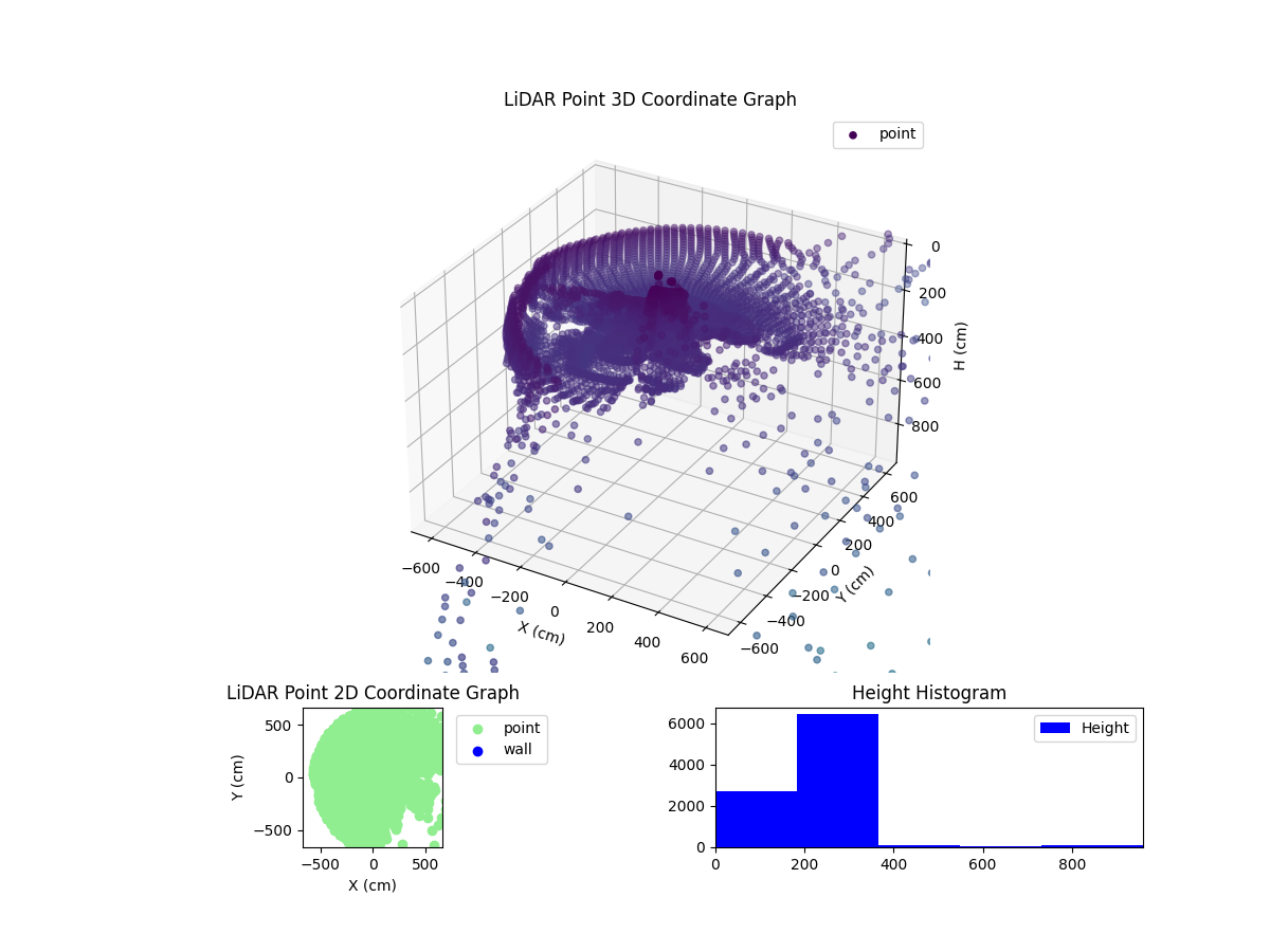 3D Plot