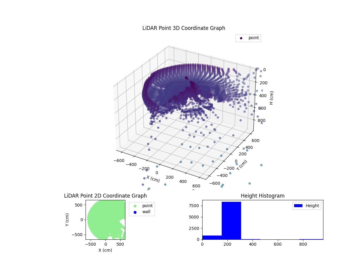 3D Plot