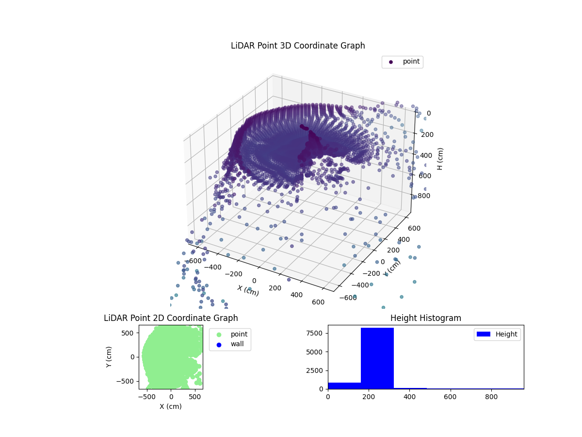 3D Plot