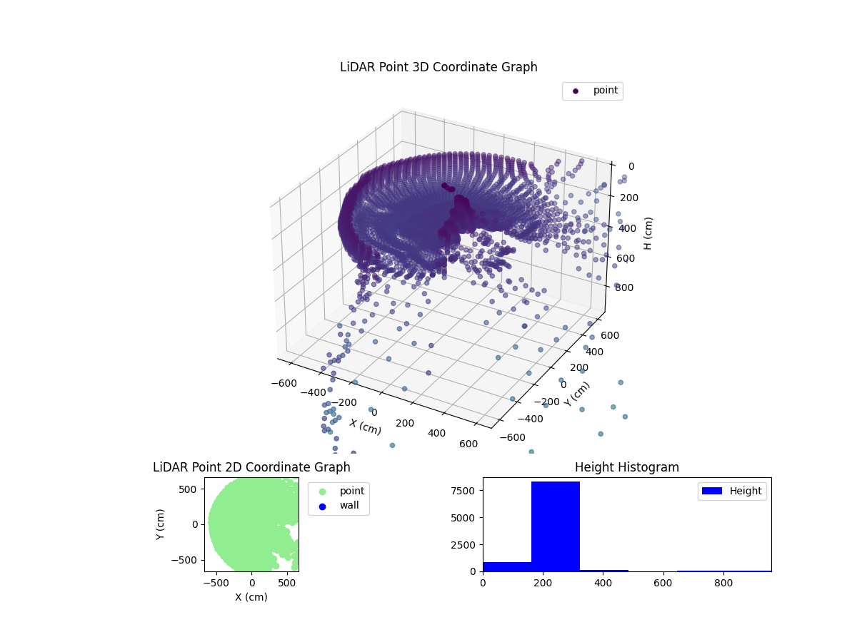 3D Plot