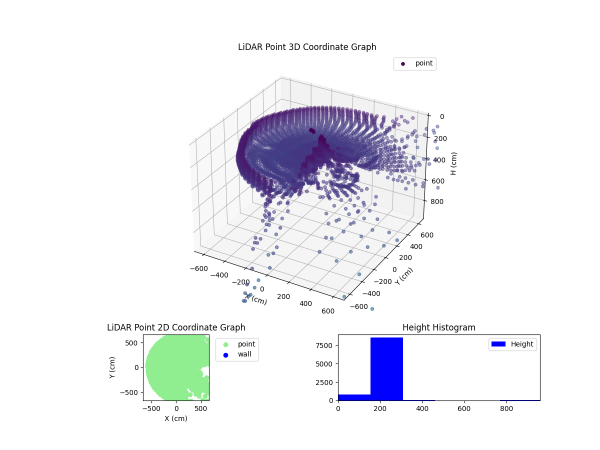 3D Plot