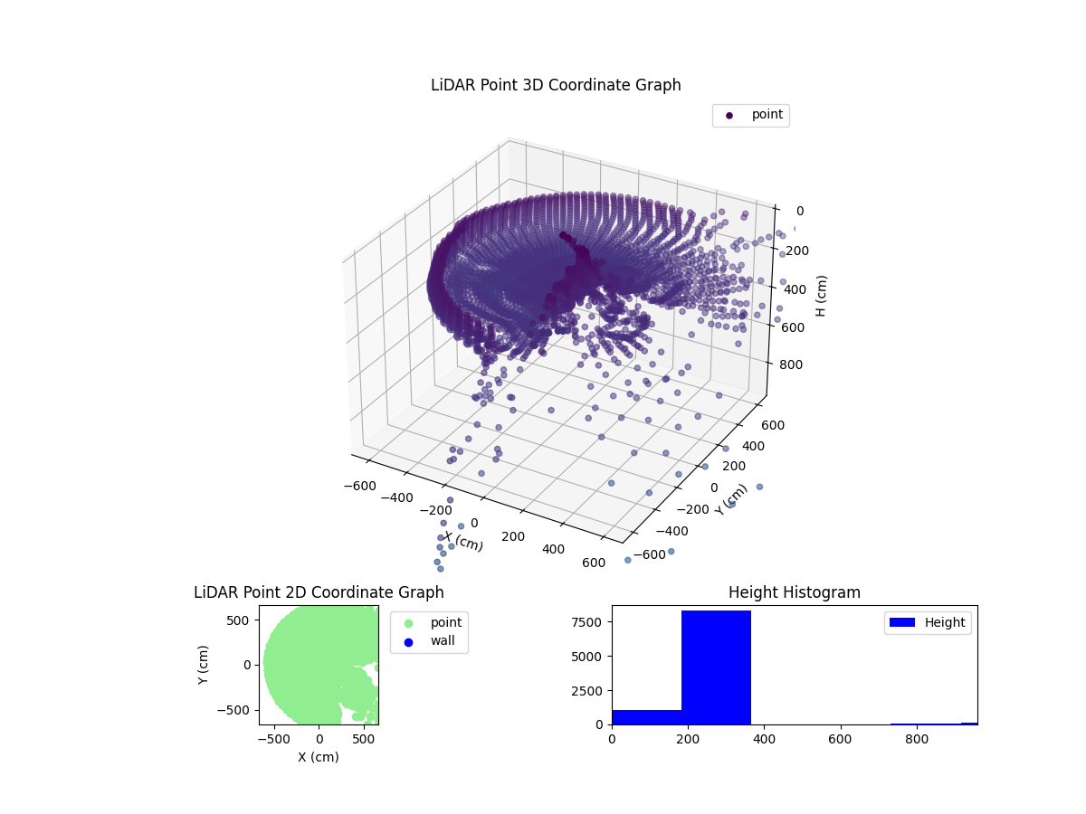 3D Plot