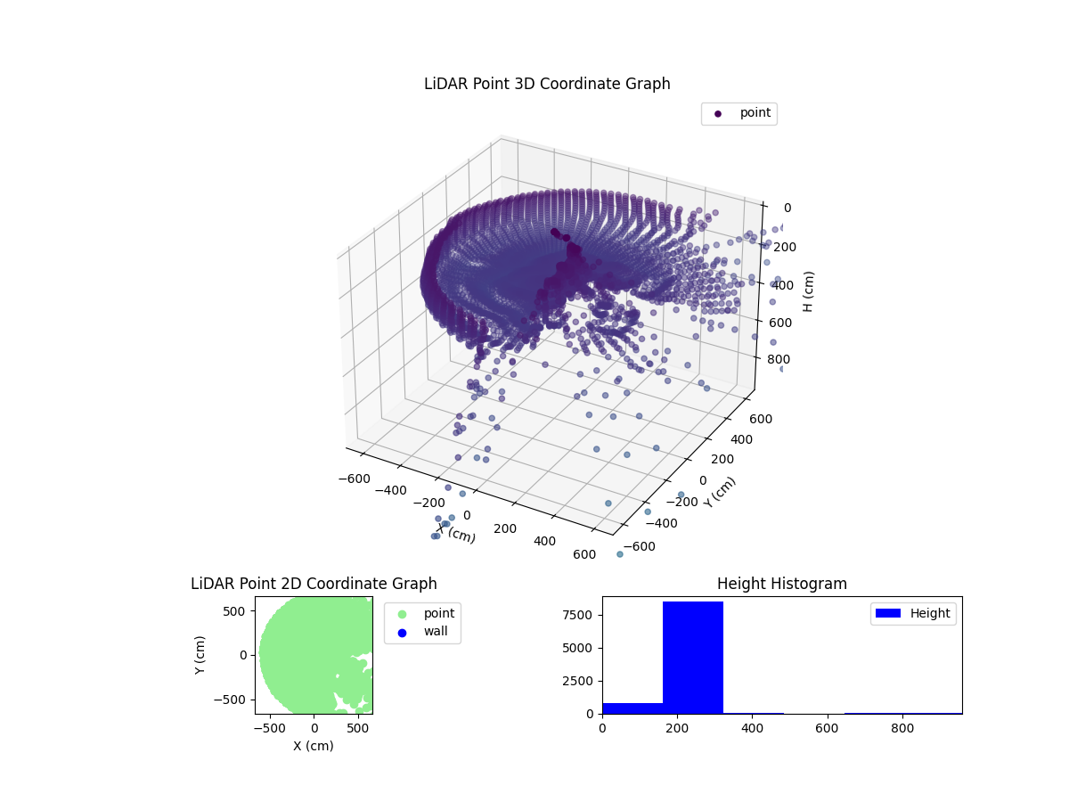 3D Plot