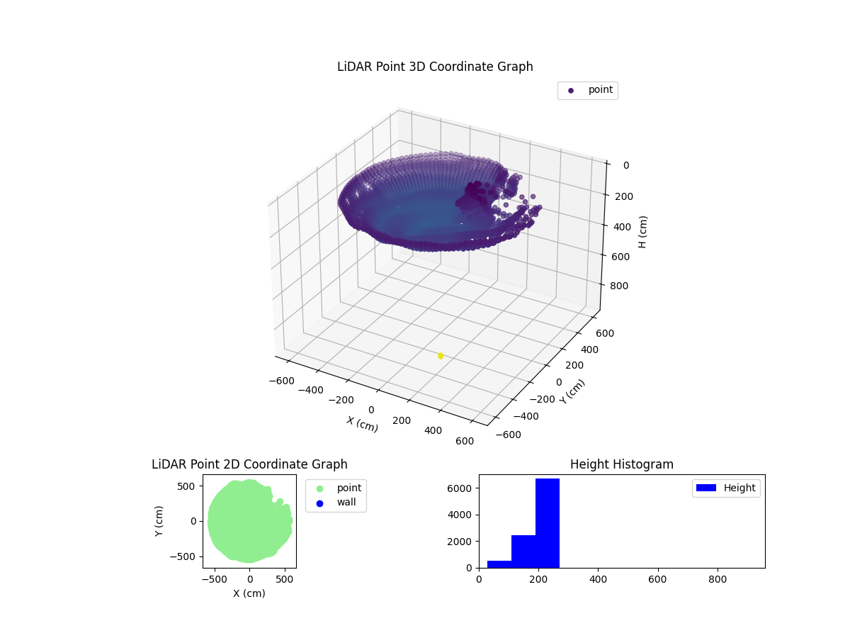 3D Plot