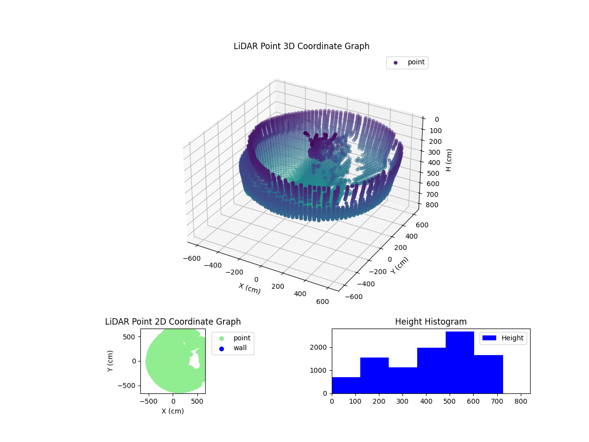 3D Plot
