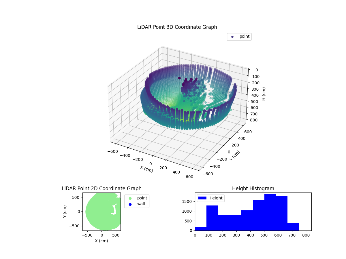 3D Plot