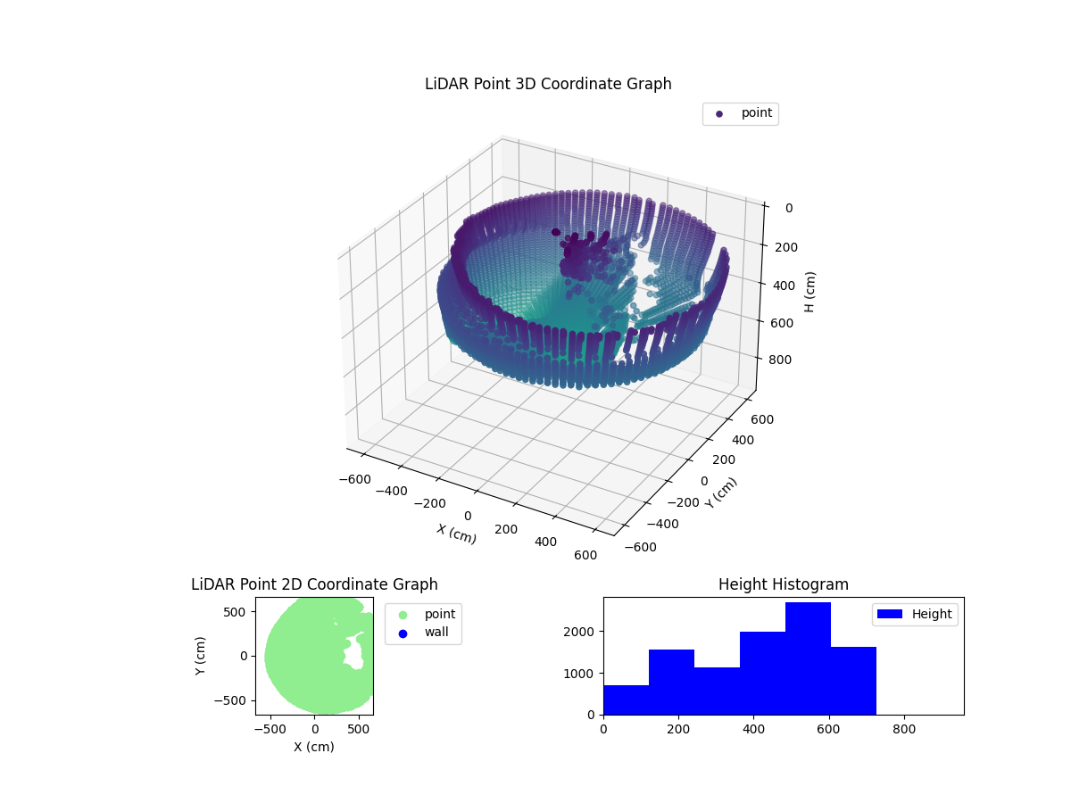 3D Plot