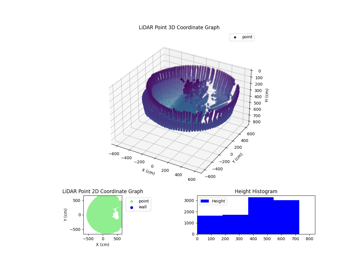 3D Plot