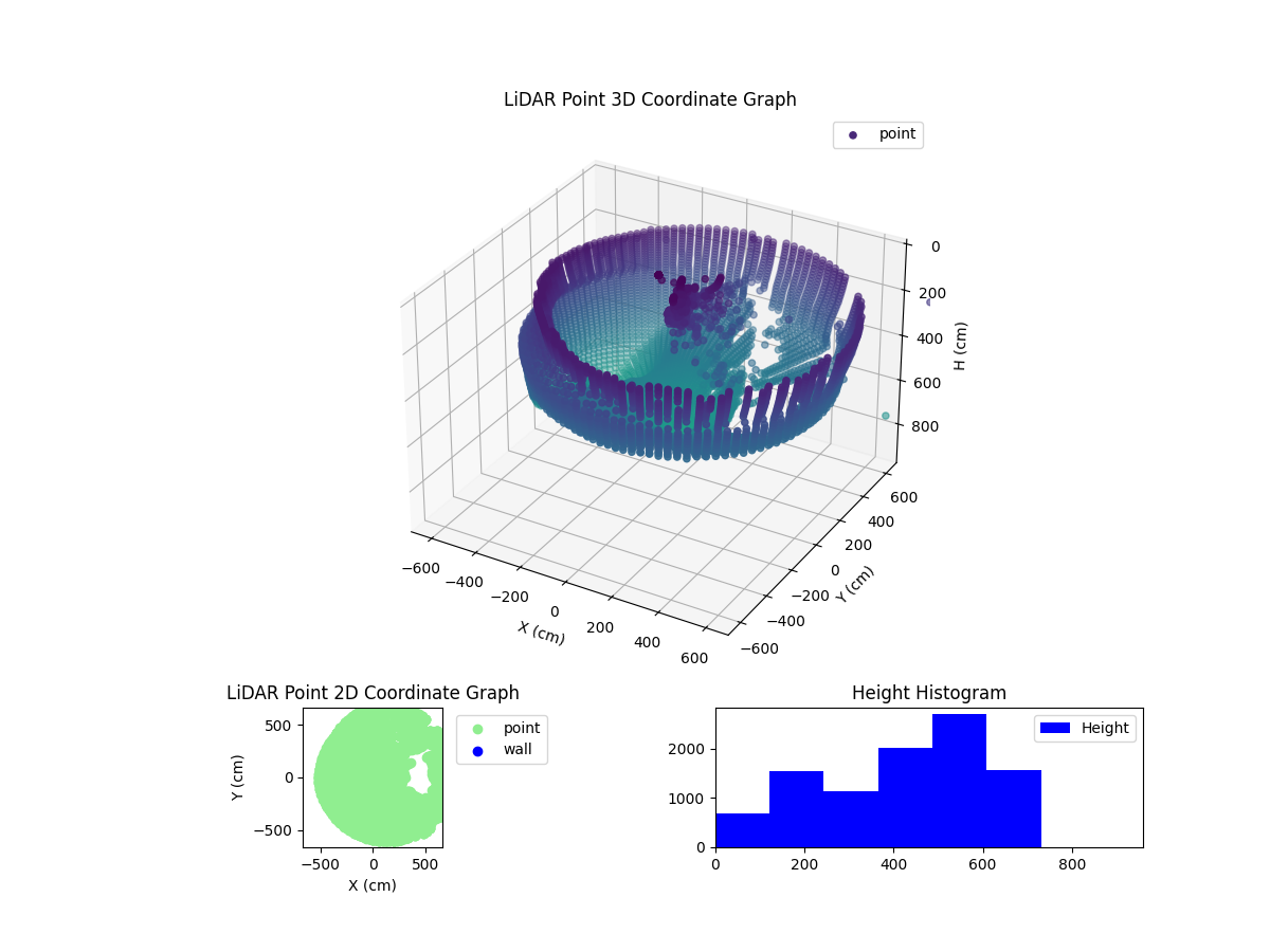 3D Plot