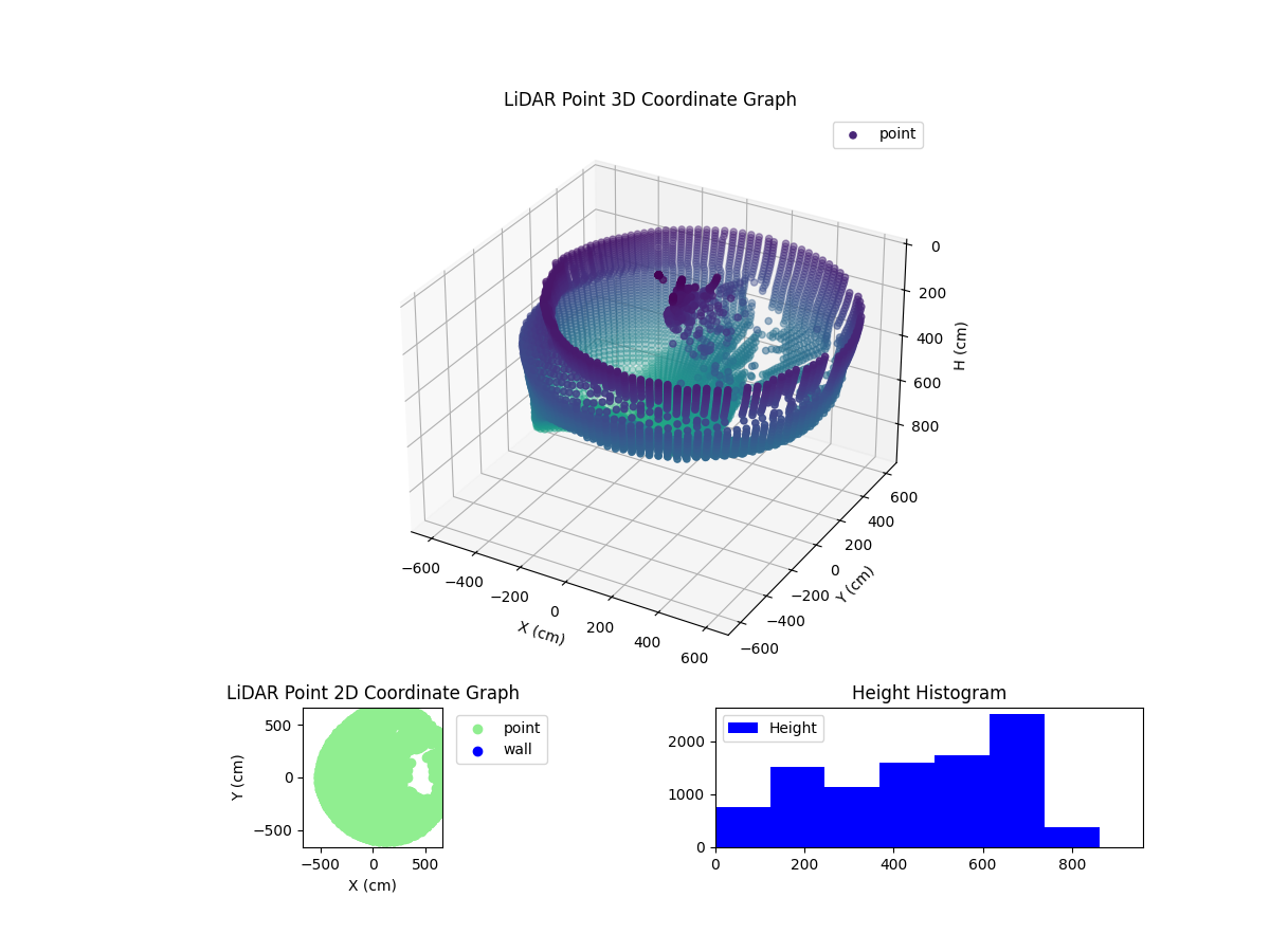 3D Plot