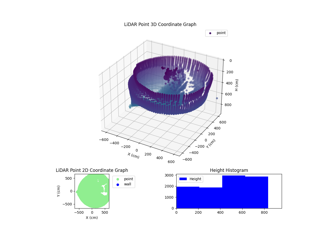 3D Plot