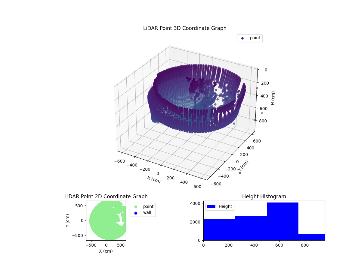 3D Plot