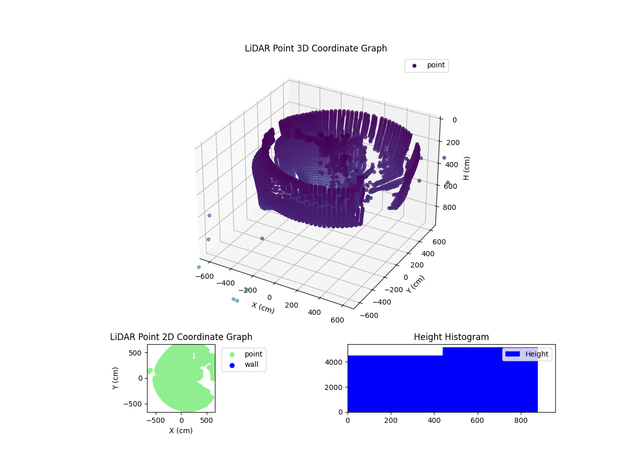 3D Plot