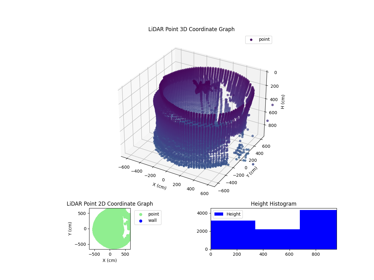 3D Plot