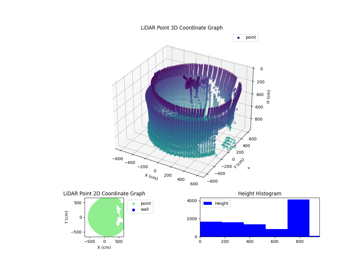 3D Plot