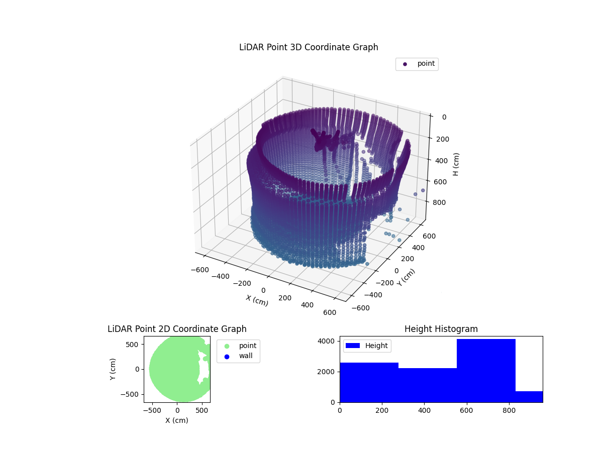 3D Plot